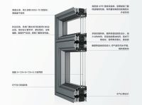 华赛95内开窗